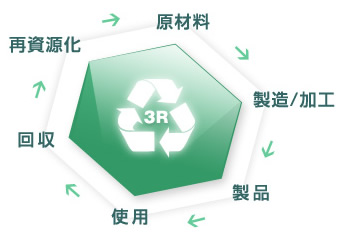 3Rイメージ